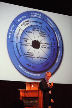 Hoge homocysteine in bloed