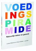 De Voedingspiramide
